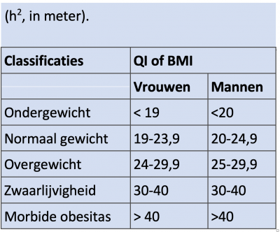 tabel obesitas en vegetarisch voedingswijze